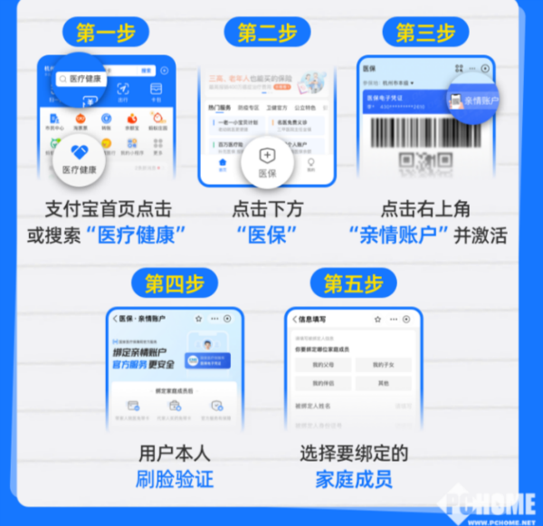 西藏最新医保卡怎么绑定子女使用方法分析(最方便真实的西藏医保卡绑定子女使用流程方法)
