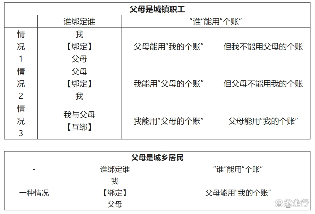 西藏最新怎么把医保卡里的钱转给家人方法分析(最方便真实的西藏怎么把医保卡里的钱转给家人用方法)