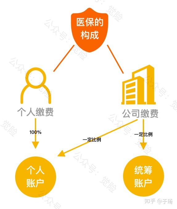 西藏最新找中介10分钟提取医保方法分析(最方便真实的西藏找中介10分钟提取医保苏州方法)