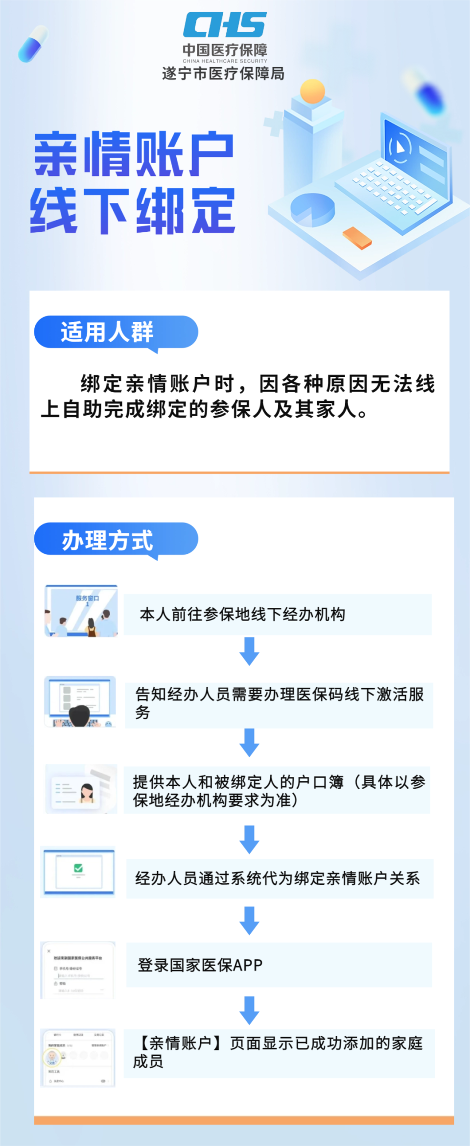 西藏最新医保卡怎么绑定在手机上方法分析(最方便真实的西藏医保卡怎么绑定在手机上预约挂号方法)