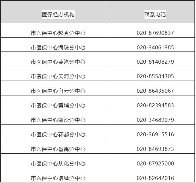 西藏最新24小时在线套医保方法分析(最方便真实的西藏24小时在线套医保卡回收商家方法)