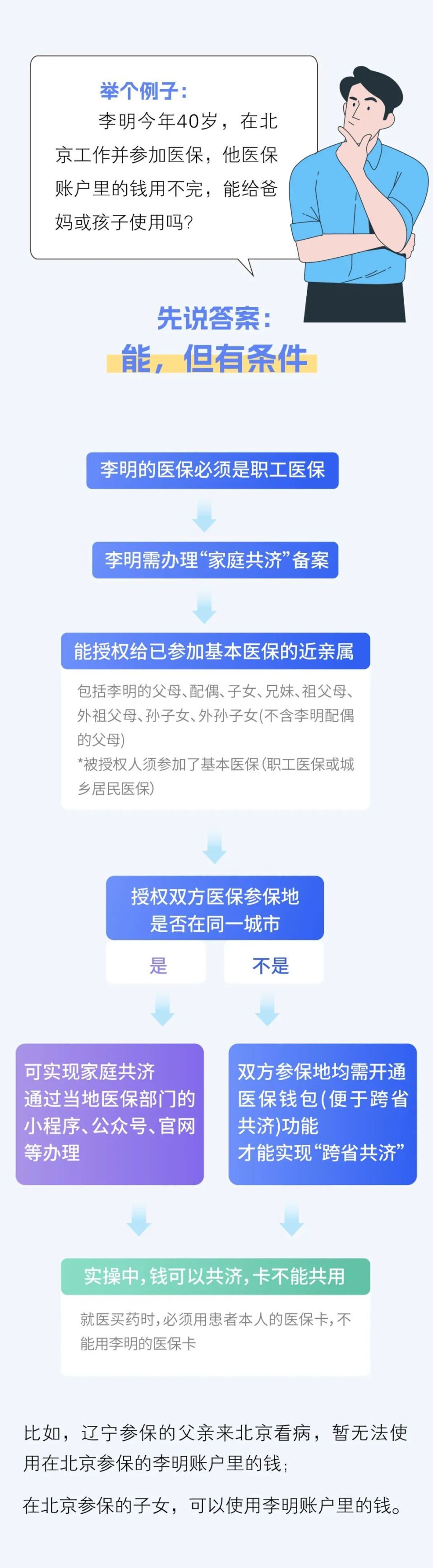 西藏最新医保卡怎么绑定家人共享方法分析(最方便真实的西藏医保卡怎么绑定家人共享重庆的方法)