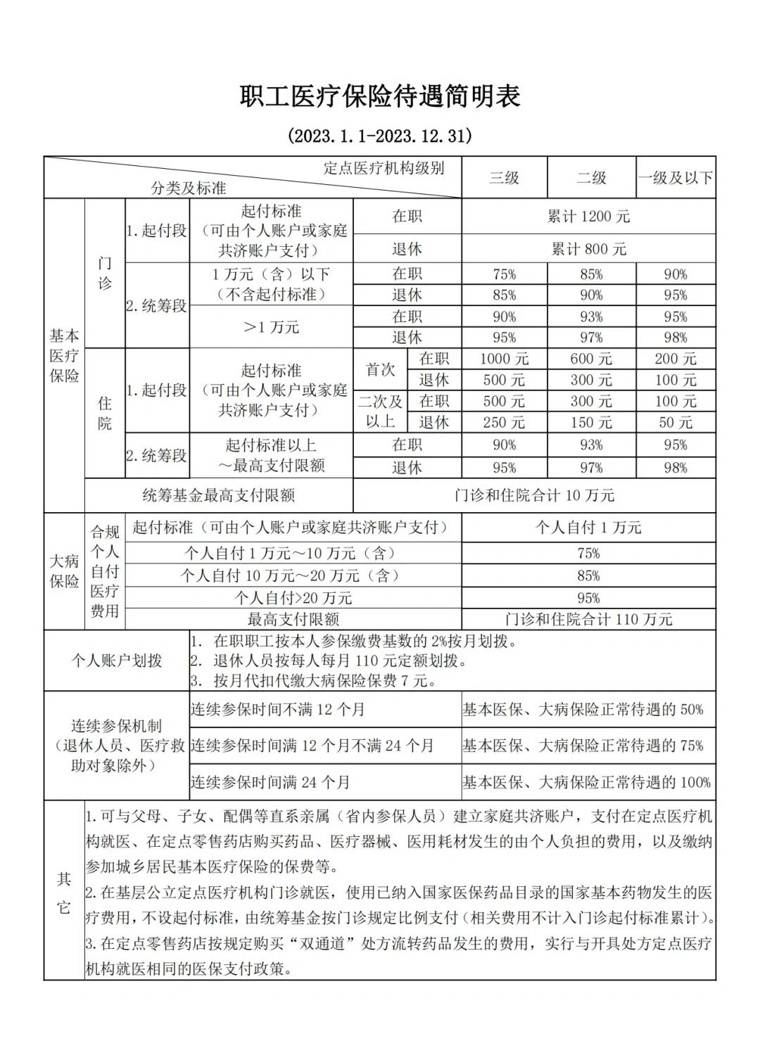 西藏最新医保卡异地提取现金方法方法分析(最方便真实的西藏异地医保卡如何提现方法)