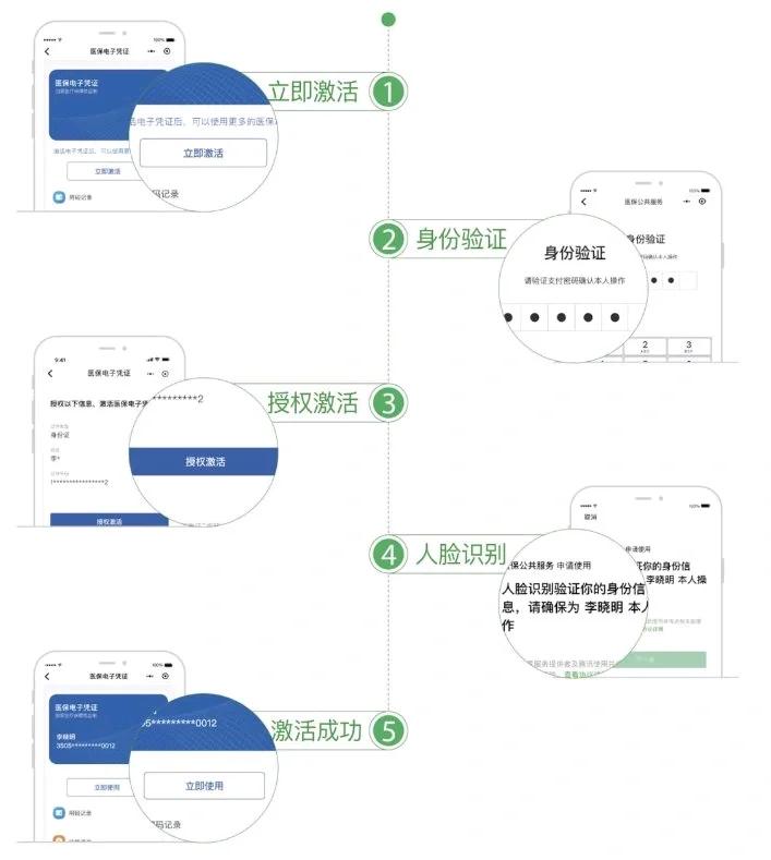 西藏最新电子医保卡提取现金方法方法分析(最方便真实的西藏电子医保卡里的钱怎么套出来方法)